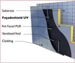 Facadeshield UV Black 1.5m x 50m-Proctor-Ultra Building Supplies