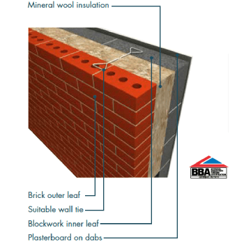 Knauf DriTherm 34 (All Sizes)-Knauf-Ultra Building Supplies